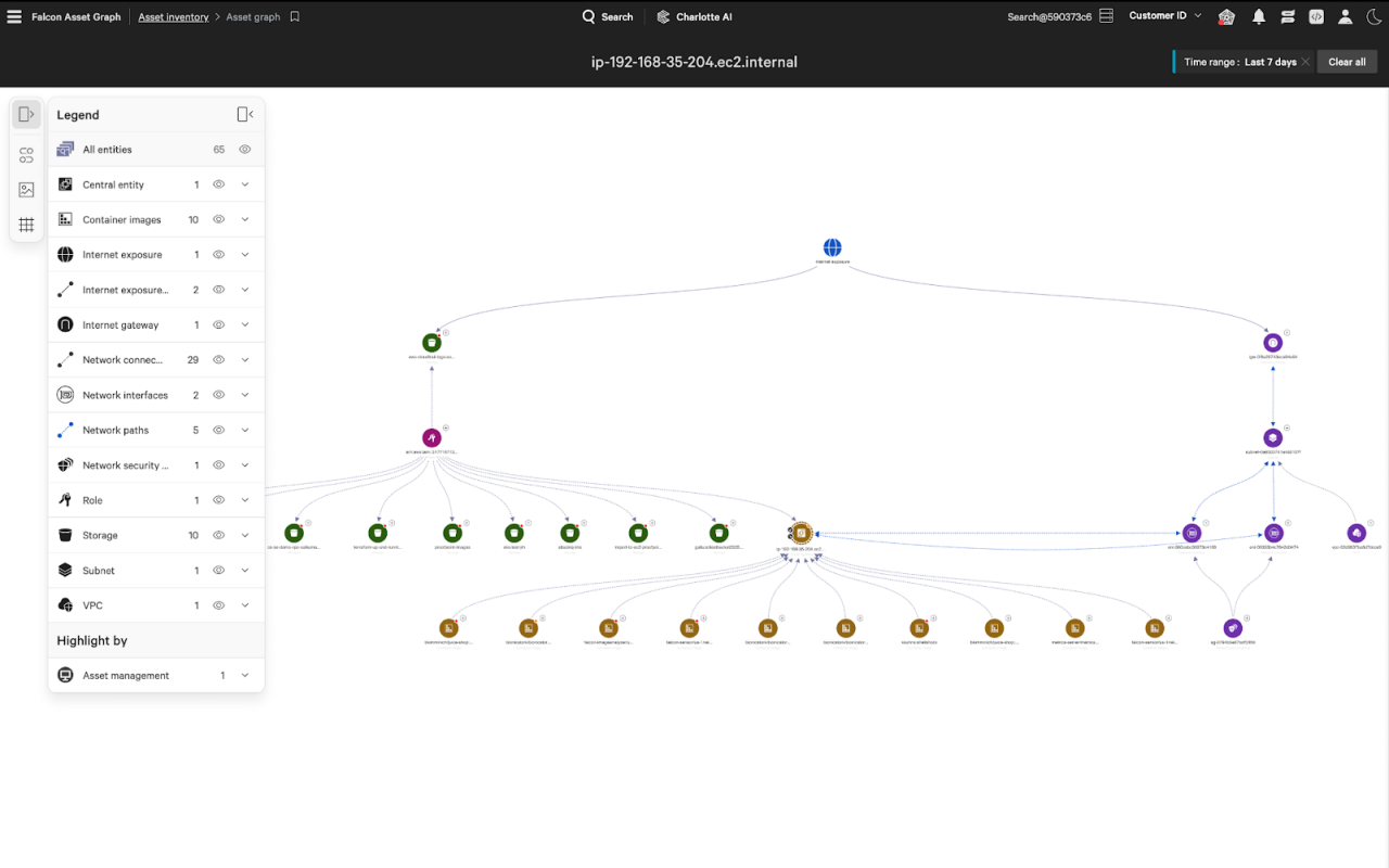Figure 1. Falcon Asset Graph showing cross-domain visibility of compute, identities, network and storage services 