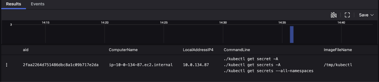 Figure 7. Output of Falcon LogScale query identifying instances where secrets are being fetched