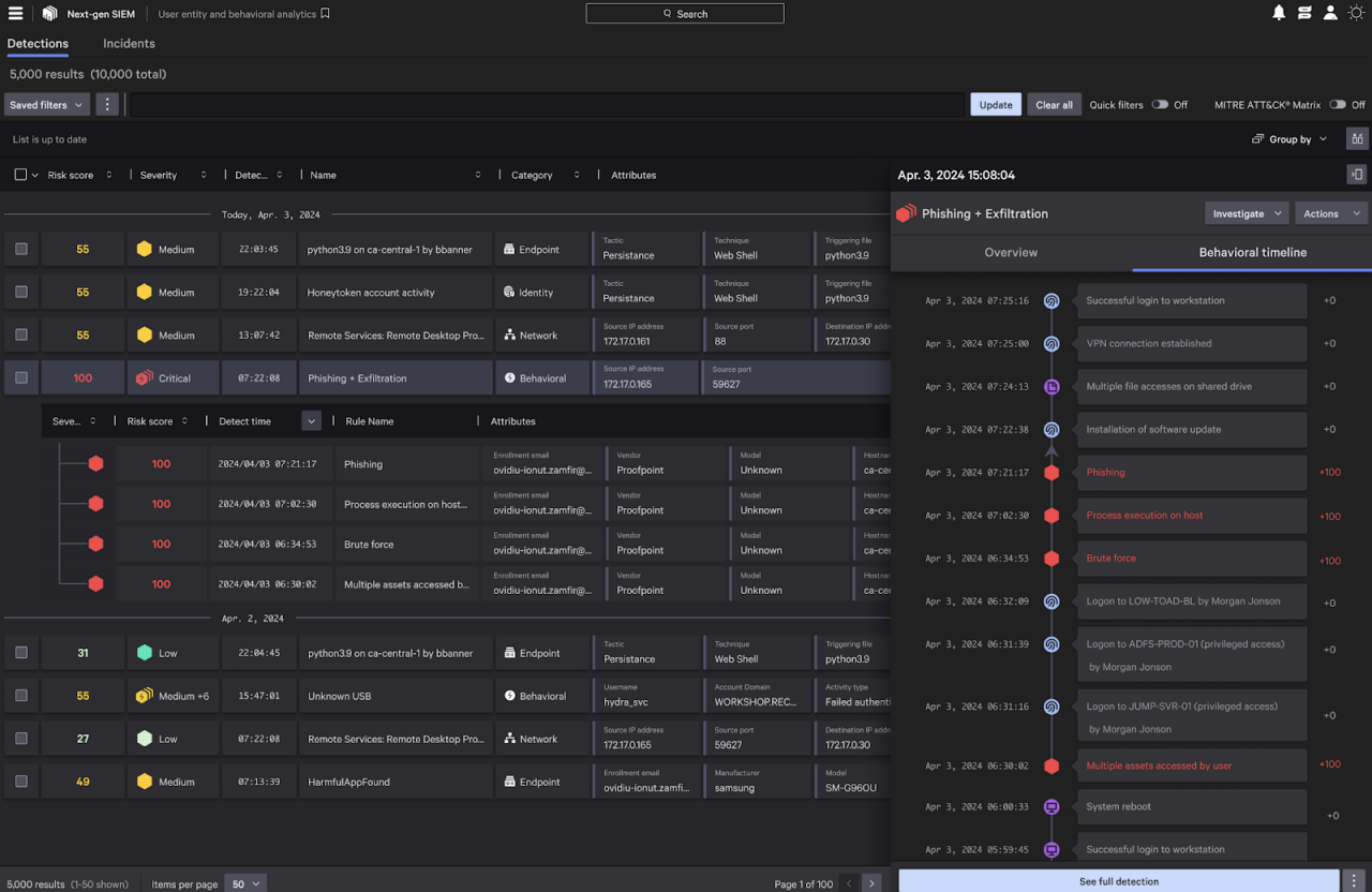Figure 1. UEBA provides an AI-powered risk score to prioritize high-fidelity detections at scale and automated entity resolution to accelerate the investigation process.