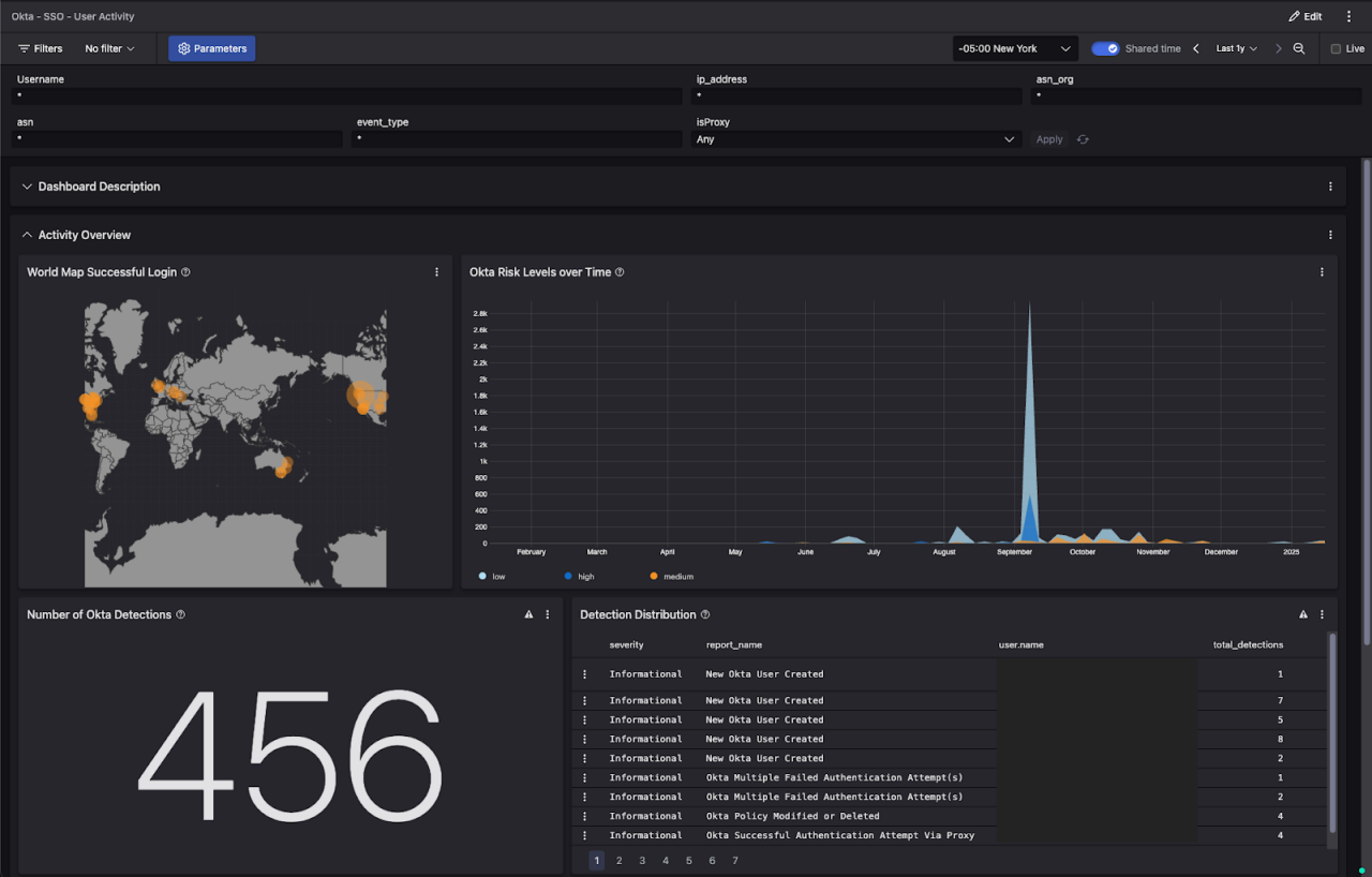 Figure 5. Okta dashboard within Falcon Next-Gen SIEM.