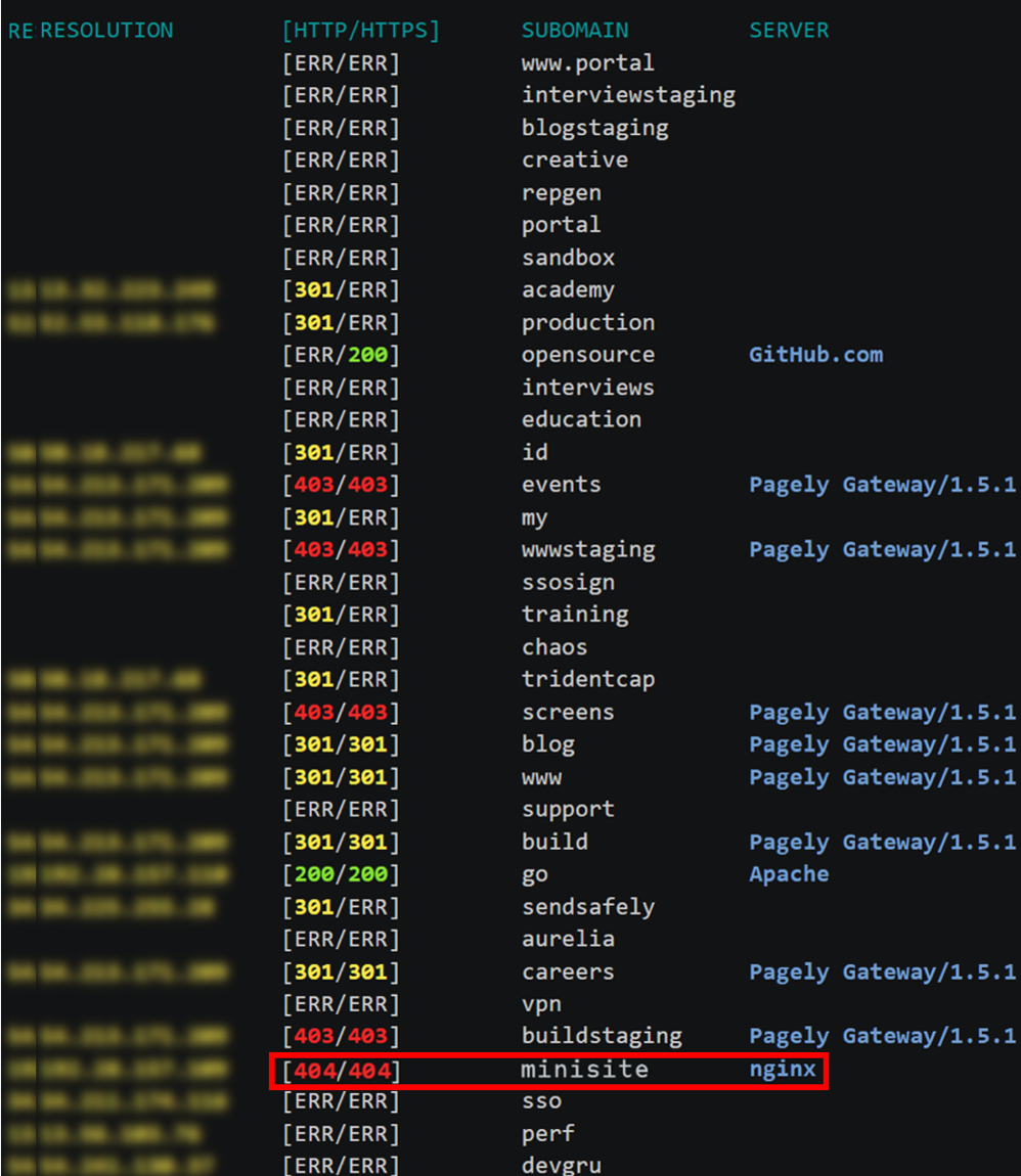 Figure 1. Adversaries can use domain brute-force combined with a dictionary to enumerate organization subdomains