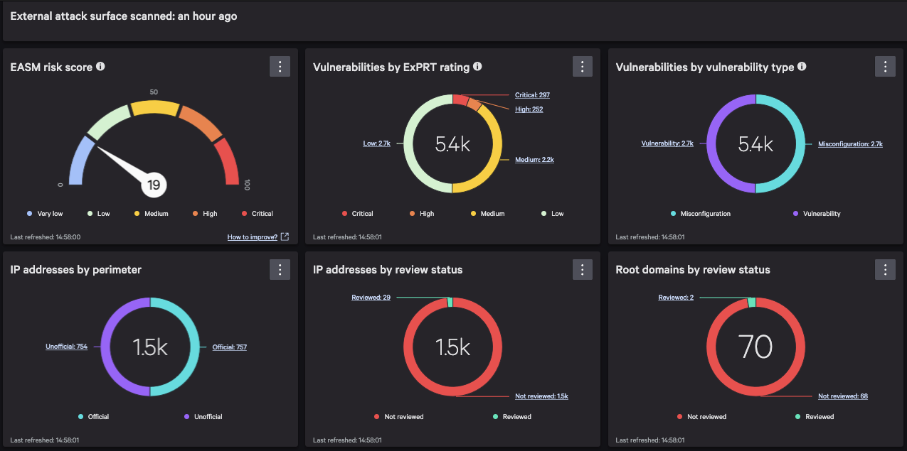 Figure 4. External Attack Surface Management dashboard in Falcon Exposure Management 