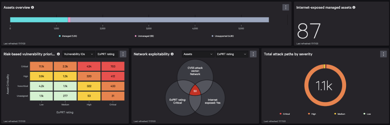 Figure 5. Falcon Exposure Management main dashboard 